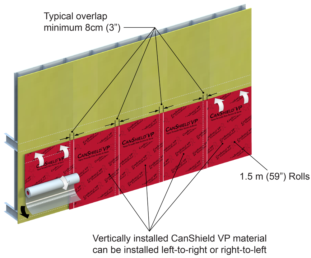 CanShield Membrane Vertical Installation Image 112520 01