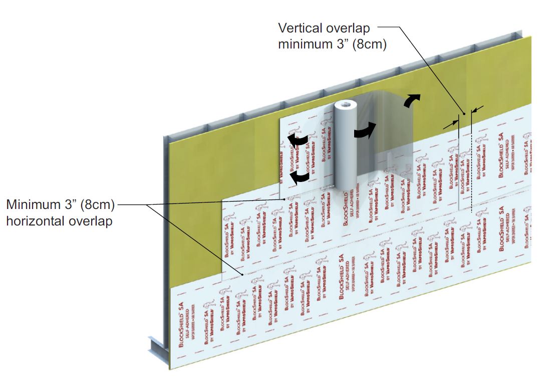 BlockShield Horizontal Installation