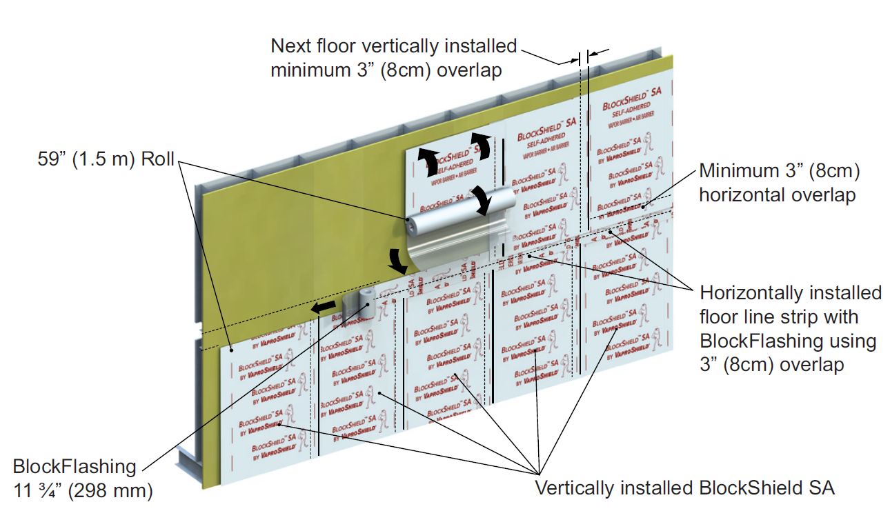 BlockShield Vertical Installation Horizontal Floor Line
