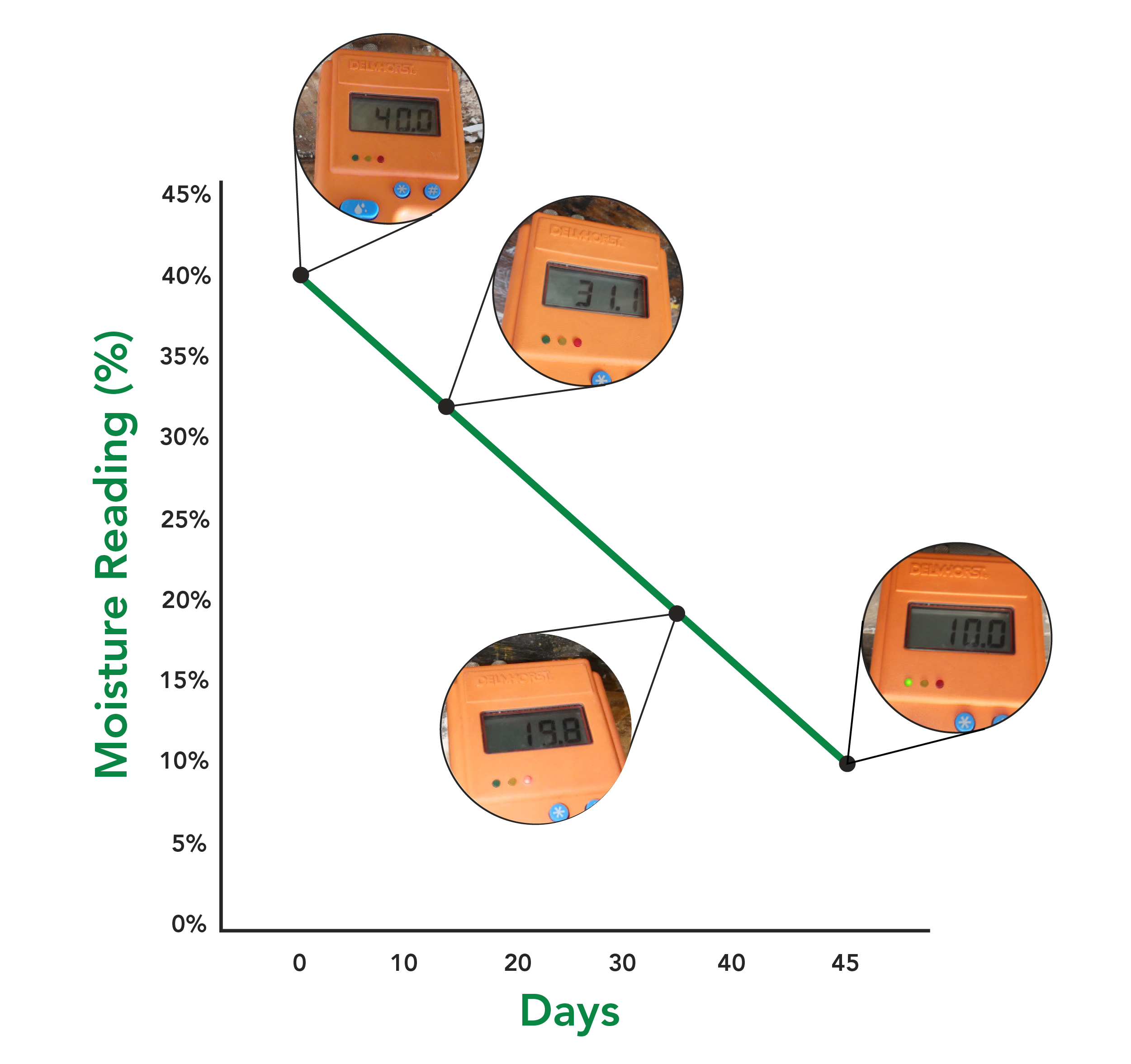 The Solution Image 03